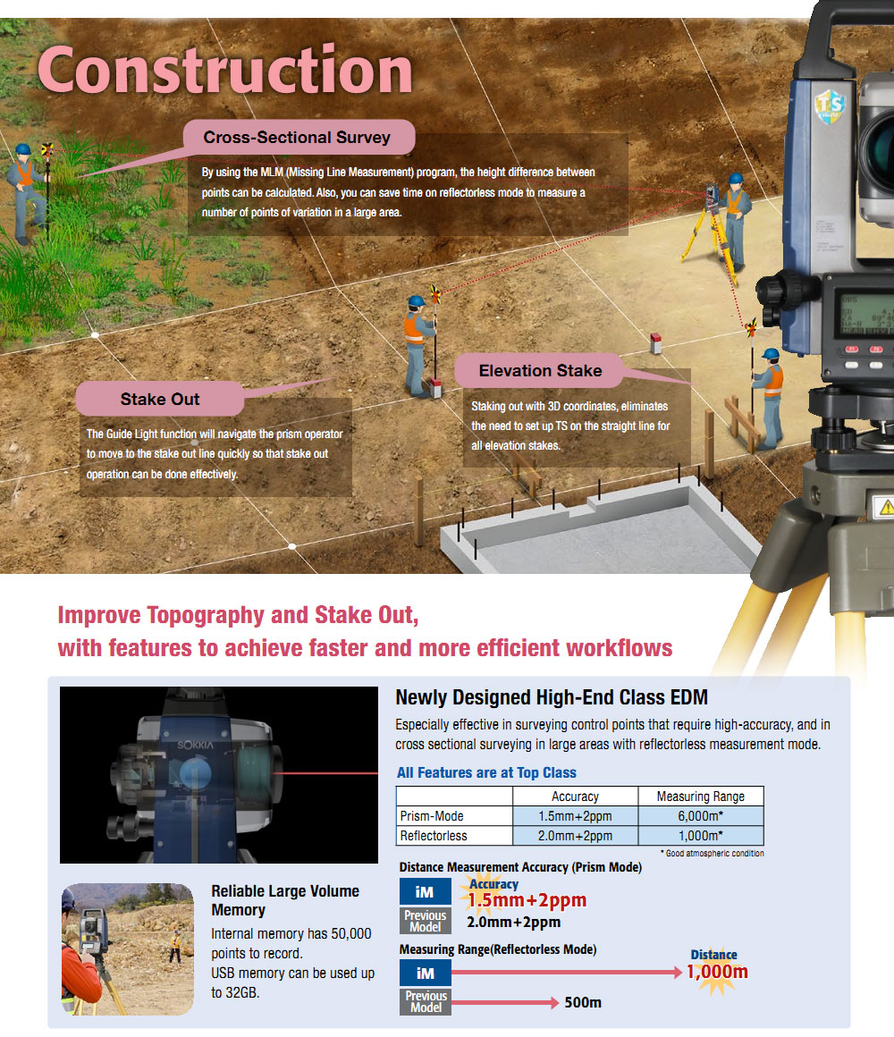 Toàn đạc Điện tử SOKKIA iM-101 (iM-100 Series) 6